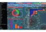 create professional dashboard using power bi
